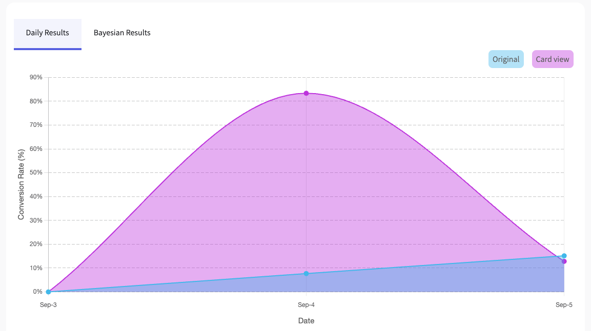 Daily Results chart.